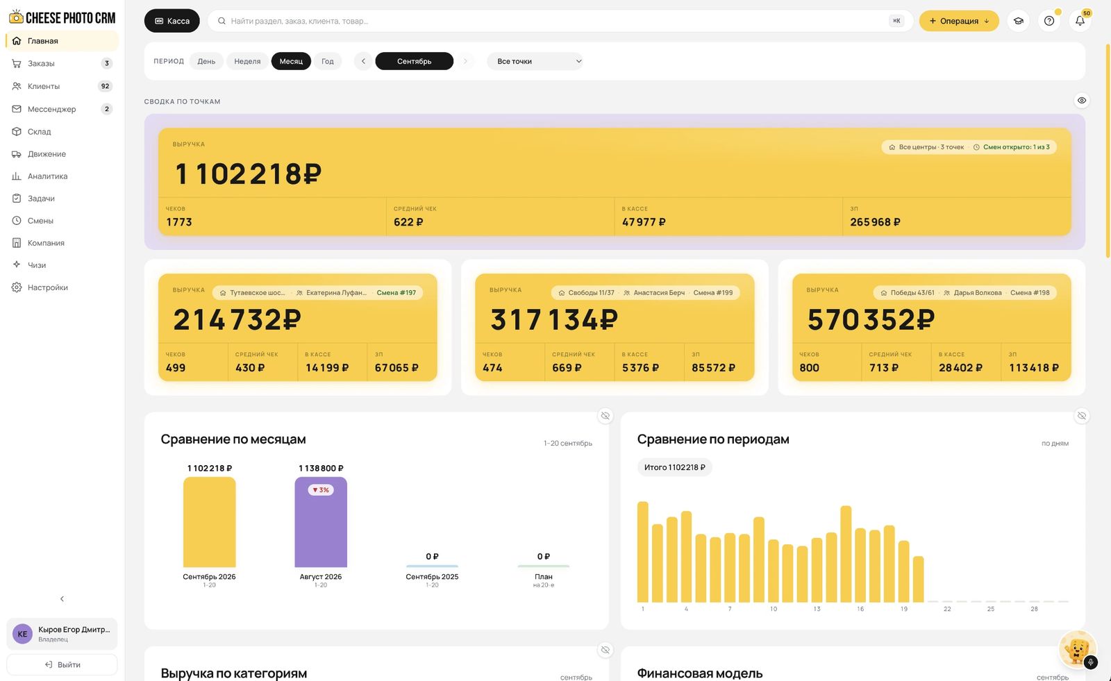 Аналитика выручки по филиалам в CRM Cheese Photo